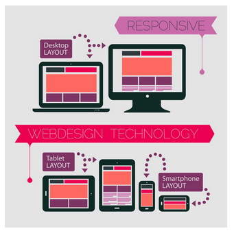 6 Reasons We Love Responsive Sites 3